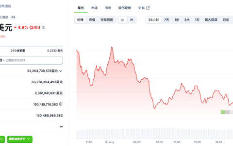 狗狗币今日行情价格 狗狗币doge购买渠道汇总