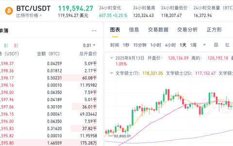 新手怎样购买比特币BTC更省心？哪些地方可以买到比特币BTC？