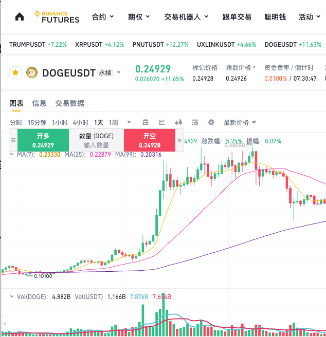 普通人想投资狗狗币?如何购买?3种简单安全的购买方法介绍 - 创想鸟