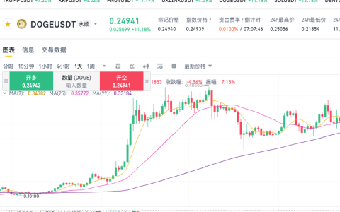 狗狗币交易软件有哪些?支持DOGE购买的软件及完整操作指南