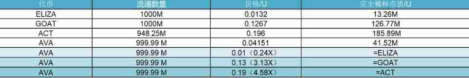 什么是 Ava AI(AVA币)?值得投资吗?AVA代币经济学及价格预测