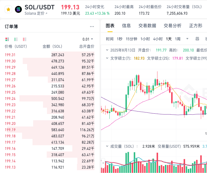 SOL交易软件有哪些功能?支持SOL币买卖的APP及使用攻略 - 创想鸟