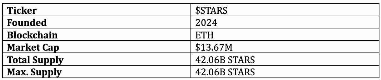 什么是加密全明星(STARS币)?STARS币价格预测2025、2026-2030