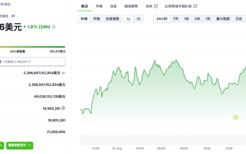 2025年8月13日比特币今日价格行情
