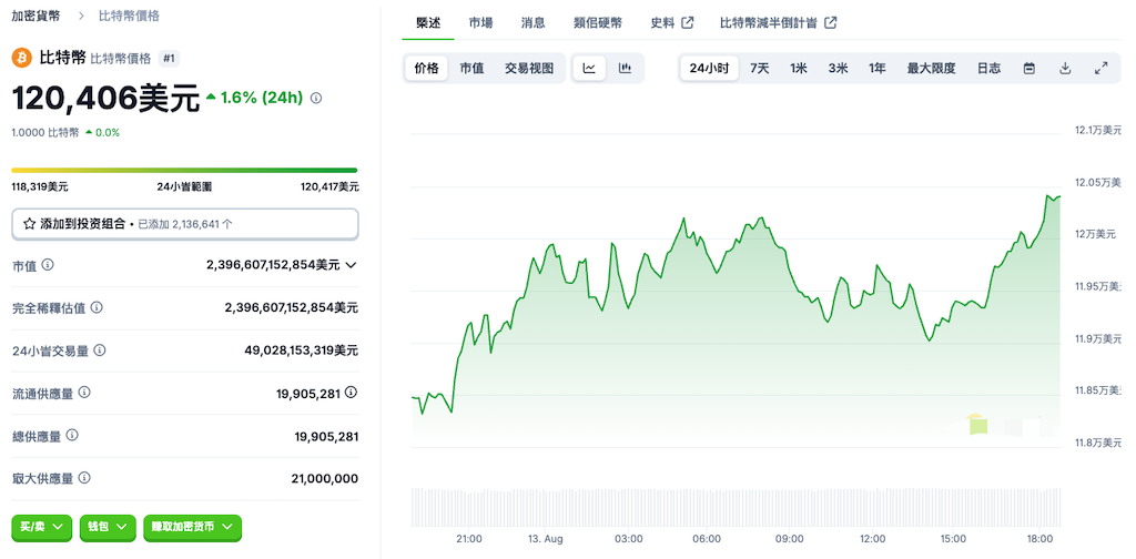 2025年8月13日比特币今日价格行情 - 创想鸟