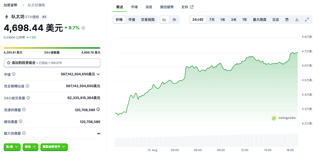 以太坊今日价格行情 以太币实时行情价格消息渠道汇总 - 创想鸟