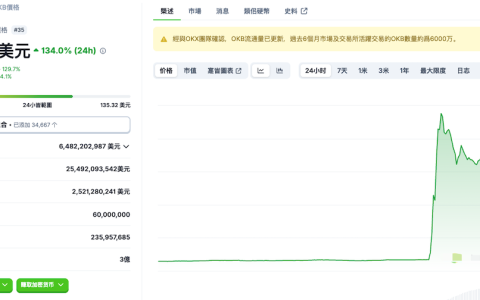 OK币销毁50%的OKB供应量价格应声上涨