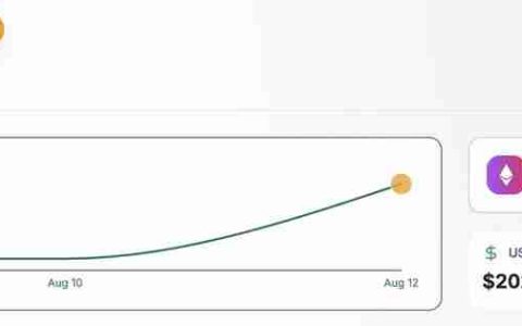 FG Nexus计划收购ETH总量的10%，FG Nexus竞争力几何？