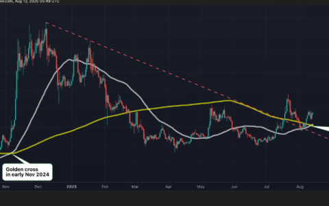 DOGE黄金交叉再现！币安用户如何把握Meme币暴涨机会？