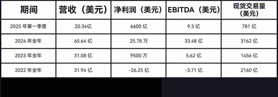 Bullish百亿IPO光鲜的背后,是EOS社区梦碎资本游戏