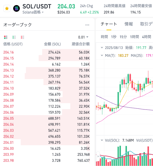 索纳拉的公链技术解析,Solana生态链如何支持其发展? - 创想鸟