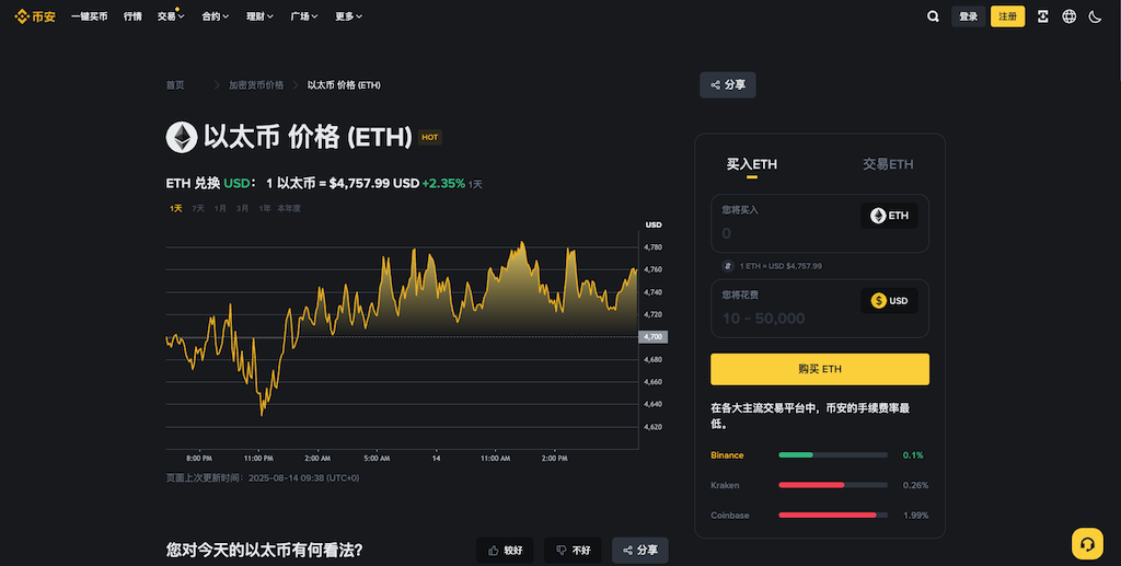 以太坊价格行情 币种实时行情查询网站汇总 - 创想鸟