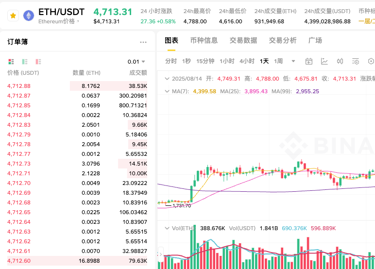怎样将ETH高效兑换成USDT?ETH转USDT的完整交易攻略 - 创想鸟