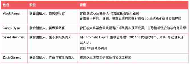 以太坊(ETH)财库黑马ETHZilla解析:蒂尔和EF深度加持 mNAV高达6