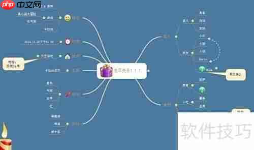 亿图思维导图制作指南