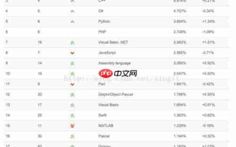 编程语言选择指南：优缺点与排名