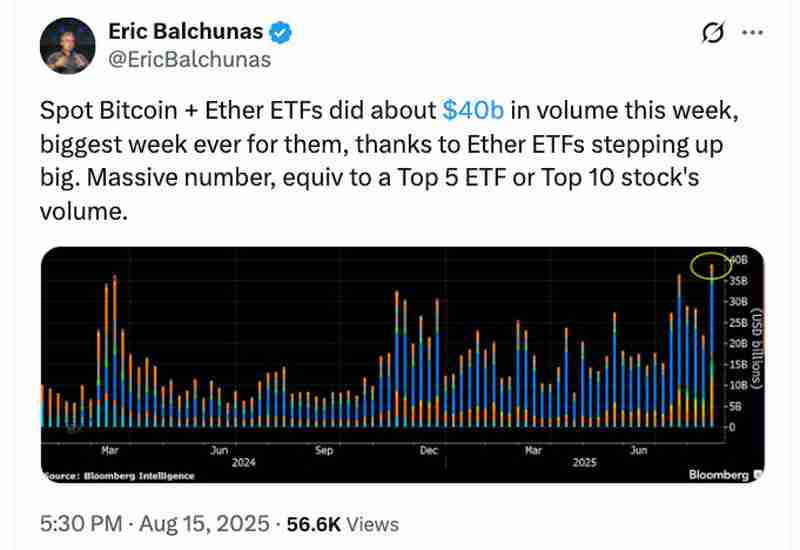 解读以太坊(ETH)ETF打破纪录,加密资产单周流入37.5亿美元