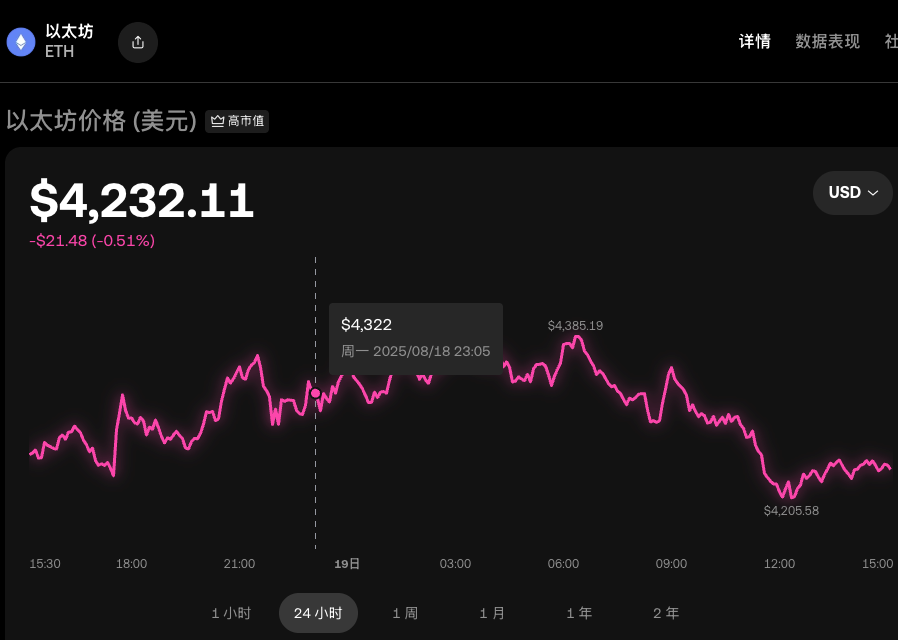 苹果手机下载OKX APP操作指南（附全套注册、充值、购买ETH教程）