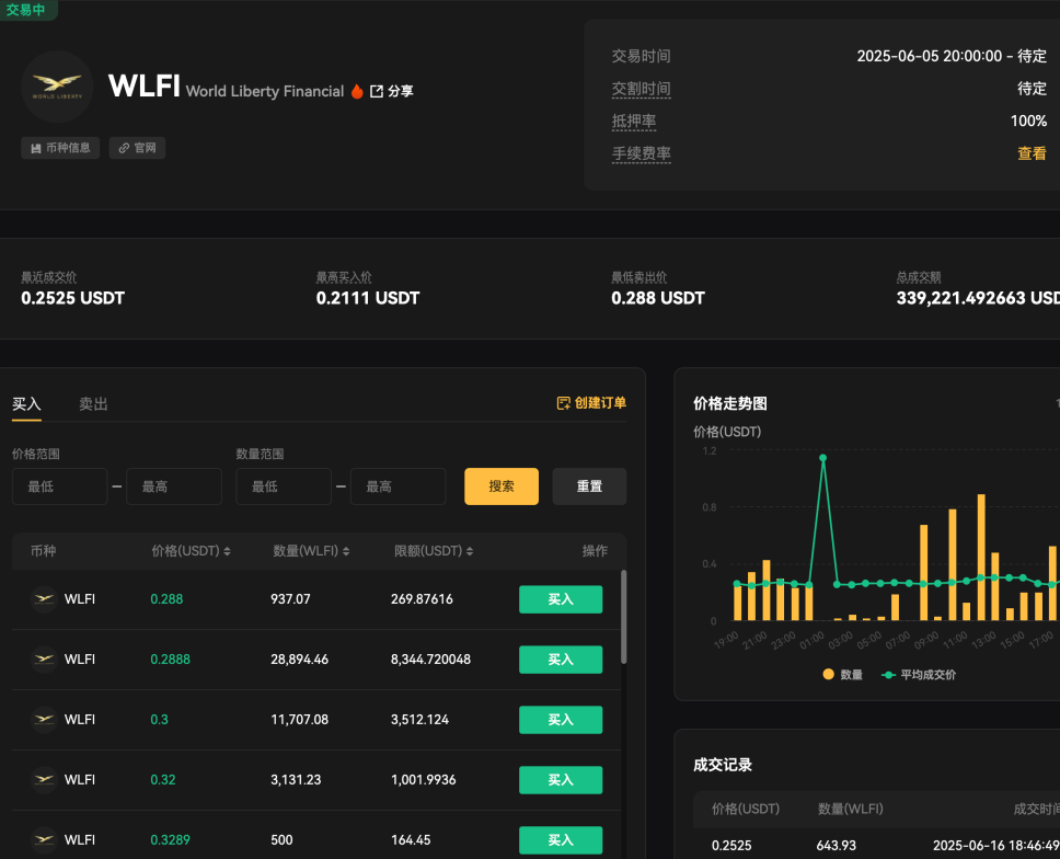 wlfi合约地址是什么?wlfi币总量多少? - 创想鸟
