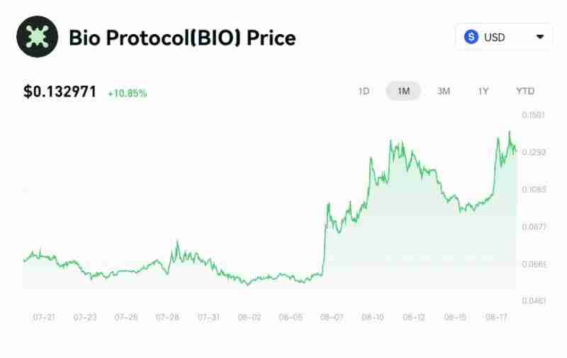 什么是Bio Protocol(BIO币)?是一项好的投资吗?BIO币投资价值、技术架构与作用详解