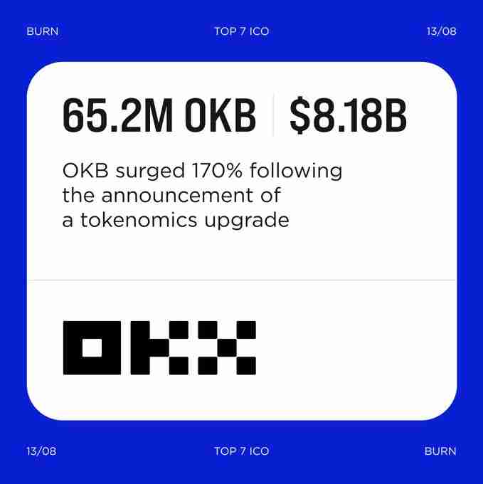 OKB销毁后价格飙涨,涨势会持续多久?OKB币会突破200美元吗?