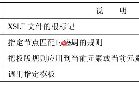 XSLT结果文档格式如何控制？