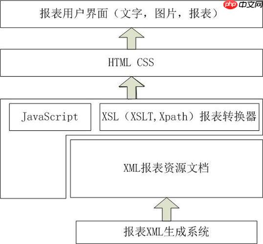 XSLT模板匹配规则如何工作？