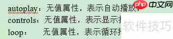 HTML音频标签入门