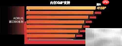 技嘉Z390主板选购指南