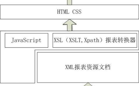 XSLT变量作用域如何控制？
