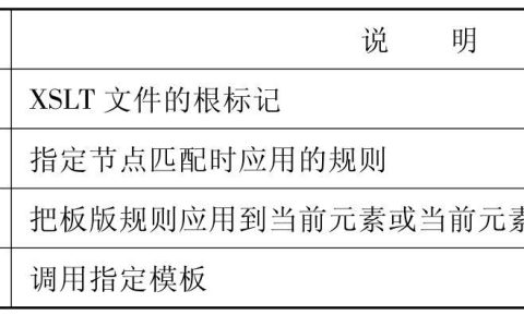 XSLT扩展函数如何自定义使用？