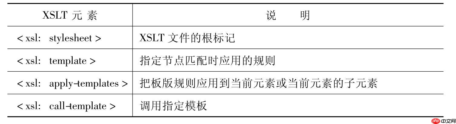 xslt扩展函数如何自定义使用?