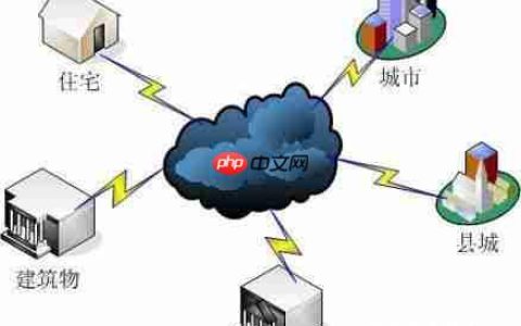 云存储：网络中的云端硬盘