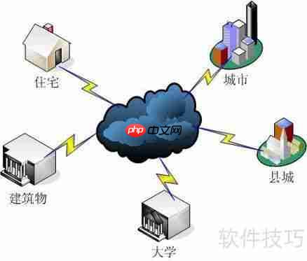 云存储:网络中的云端硬盘