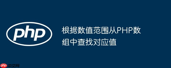 根据数值范围从php数组中查找对应值