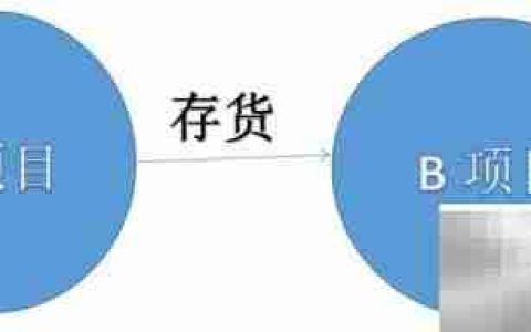 处置冗余存货的高效方法