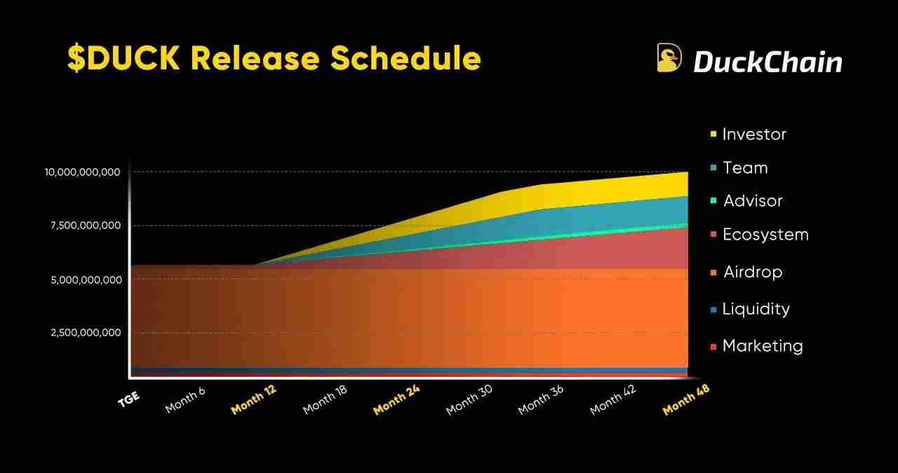 什么是DuckChain (DUCK)?DUCK价格预测2025-2030年