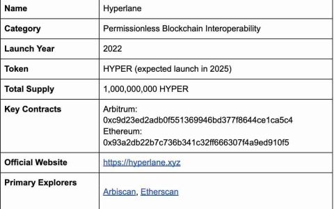 什么是Hyperlane (HYPER币) ？怎么买？HYPER价格预测2025, 2026-2030