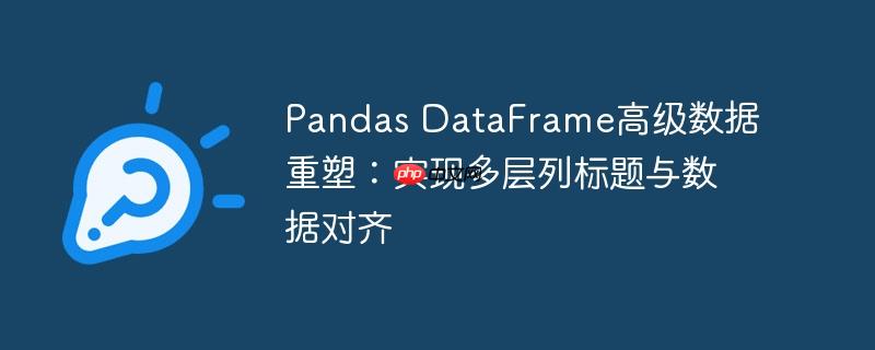 Pandas DataFrame高级数据重塑:实现多层列标题与数据对齐