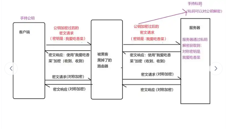 加密货币验资流程是什么 加密货币验资流程详细解答 - 创想鸟