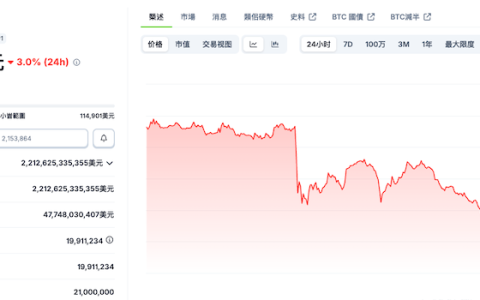 比特币最新价格行情与购买渠道推荐