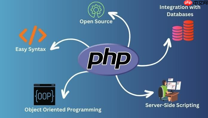 为什么php环境需要xampp?如何使用xampp快速搭建php开发环境