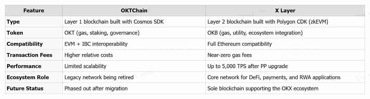 OKB币上涨原因是什么?一文详解OKB币大涨背后的战略驱动因素