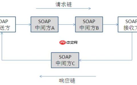 SOAP协议版本有哪些？最新版本是什么？
