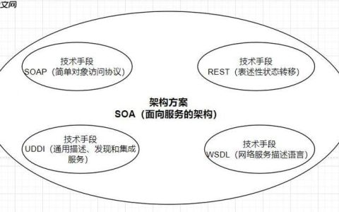 SOAP服务版本控制？如何管理变更？