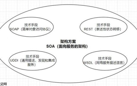 SOAP消息可靠性？重试机制如何实现？