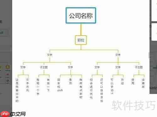 WPS快速制作常用思维导图
