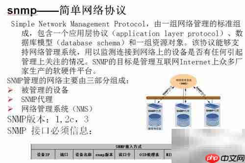 网管接口简介