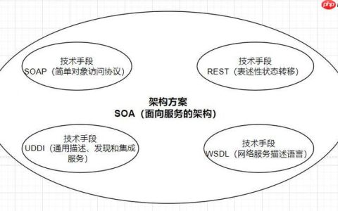 SOAP消息异步处理？服务器端实现？