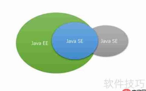 JavaSE、JRE、JVM、IDE速览